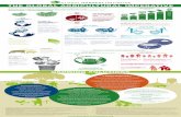 THE GLOBAL AGRICULTURAL IMPERATIVE · THE GLOBAL AGRICULTURAL IMPERATIVE ... World Development Indicators: Agricultural Inputs. ... Toward Sustainable Agricultural Systems in the