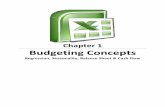 Chapter 1 Budgeting Concepts - ASA Research · Using Regression to Create Budgets Excel provides the ability to extrapolate data from your accounting system to produce budgets, projections