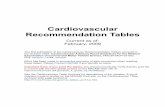 Cardiovascular Recommendation Tables Recommendation Tables.pdf2002 Cardiovascular Conference Report Recommendation Tables, ... Echo-Doppler examination ... Cardiovascular Recommendation