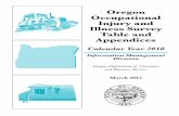 Oregon Occupational Injury and Illness Survey Table and ... · plastics and rubber products ... cy 2010 oregon occupational injury and illness survey table and appendices. oregon