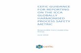 Guidance for Reporting on the ICCA Globally Harmonized ... tools... · HARMONISED CEFIC GUIDANCE FOR REPORTING ON THE ICCA GLOBALLY PROCESS SAFETY METRIC Responsible Care Leadership
