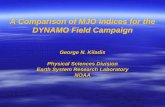 A Comparison of MJO Indices for the DYNAMO Field Campaign · A Comparison of MJO Indices for the DYNAMO Field Campaign ... The first mode represents the condition when enhanced ...