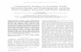 Comparative Studies on Fucoidan Yield, Monosaccharide … · Comparative Studies on Fucoidan Yield, Monosaccharide and Hypolipidemic Activity from Complex Enzymes and Water Method