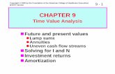 zLump sums zAnnuities zUneven cash flow streams Solving ...brkhealthcare.com/uploads/HSA525Chapter9.pdf · because money has time value. zA dollar in hand today is worth more ...