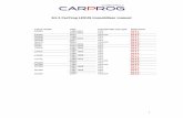 CARPROG Lexus immo manual - astoundinginc.com€¦ · 1 S4.2 CarProg LEXUS immobiliser manual Lexus model Year Transponder key type Instruction ES300 1998-2001 TEX S4.2.1 2002-2004