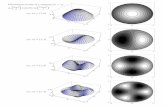 Vibrational modes of a circular membrane - Harvey Mudd …ajb/PCMI/timpani.pdf · ACM 95/100c notes: Vibrational modes of a timpani Darryl Yong SDG 4/4/2003 Mathematica’s built-in