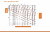 echnical Data FLEXIBLE DUCTING - Simx New Zealandsimx.co.nz/images/uploads/resources/Flexible... · 40.nz Flexible Ducting Friction Loss Graph echnical Data a per metre) m 3 /h (m