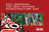 P3’S: BRIDGING THE FIRST NATIONS INFRASTRUCTURE GAP · financing processes have not changed. ... to tackle the First Nations infrastructure gap, ... both based on numbers taken