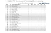 1993 PIAA Class AAA Wrestling Championshipslive.pa-wrestling.com/pdfs/1993_PIAA_State_AAA_results.pdf · Team Scores Top 5 team scores are official; the rest are unofficial. 1993