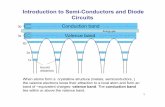 Introduction to Semi-Conductors and Diode Circuitscremaldi/PHYS415/DiodeBasics.pdf · Introduction to Semi-Conductors and Diode Circuits Valence band Conduction band bound electrons