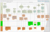 Design-Phase Utility Coordination Process Map … Utility Coordination Process Map L e a d D e s i g n U U n i t C T D O T g U t i l i t i e s n S e c t i o n / U t i l i t y E C o