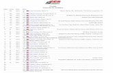 Florida Formula 40 Amateur - CCS Motorcycle Racing Class Points.pdf · Florida Formula 40 Amateur ... FL Addictive Arts Tattoo & Piercing ... FL MotoTech, MSF Designs, Bridgestone,