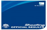Gold Coast 2018 CG Shooting SHO Results Book v1 · Referee TURNER, Peter M ENG - England Armourer GRENFELL, Geoffrey M AUS - Australia Chief Range Officer MCDIARMID, John M AUS -