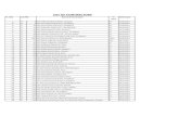LIST OF CONTRACTORS - ceiharyana.in of Contractor.pdf · LIST OF CONTRACTORS Sr. NO. Name of ... 38 H- 156 Suraj Bhan Parmeshwari Dass C/o National Radio Corporation ... Satish Kumar