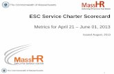 ESC Service Charter Scorecard · Source: ESC Avaya CMS & COMiT Reports, data from 4/21/13 – 6/01/13 *Note: “% of Employees served contacting ESC” does not account for repeat