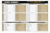 [ YEARLY LEADERS ] - National Football Leagueprod.static.jaguars.clubs.nfl.com/assets/PDFs/MediaGuide/Yearly... · 190 jaguars.com 2016 jacksonville jaguars media guide [ yearly leaders