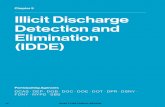 Chapter 5 Illicit Discharge Detection and Elimination (IDDE) · 90 5.1 Existing Programs The City has long-standing, effective programs for detecting, identifying, and eliminating