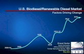 U.S. Biodiesel/Renewable Diesel Market - USDA · U.S. Biodiesel/Renewable Diesel ... \_Market Intelligence\Commodity Analysis\Biofuels\2 US Mkt Sit & Policy\RFS2 ... 2006 243.4 243.4
