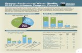 Oregon Agricultural Water Quality 2016 Compliance … · Oregon Agricultural Water Quality 2016 Compliance Program Report 200 1998 1999 2000 2001 2002 2003 2004 2005 2006 2007 2008
