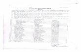 Doc3 - Welcome to LNIPE, Gwalior Admission Result 2017.pdf · Vinayak Asati FOOTBALL Prashant Sharma Dinesh Gupta Balveer Singh Pramod Singh Chauhan ... Tanma Rana Su. al Rathore