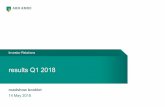 20180514 IR Q1 -IR roadshow booklet - abnamro.com€¦ · 5 1) Around 1,500 applications have been decommissioned from a YE2019 target of around 2,000 applications Progress on IT