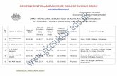 GOVERNMENT ISLAMIA SCIENCE COLLEGE SUKKUR … · 50 Mr. Nisar Ahmad 03.10.54 20.10.81 16.05.95 01.04.2005 Urdu Jacobabad Govt. College. ... Director Planing & Monitoring Cell, Karachi.