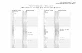 Conversion Chart (Probate Code To Estates Code) · Revised December 3, 2013 Prepared by Prof. Gerry W. Beyer CONVERSION CHART PROBATE CODE TO ESTATES CODE. Probate Code