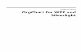 ComponentOne OrgChart for WPF and Silverlighthelp.grapecity.com/componentone/PDF/WPF/WPF.OrgChart.pdf · Open the XAML view of the MainWindow.xaml or MainPage.xaml file; in this quick