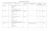 NATIONAL PANEL OF SPECIALISTS REVISED PANEL LIST: OCTOBER … · 2006-09-28 · NATIONAL PANEL OF SPECIALISTS REVISED PANEL LIST: OCTOBER 2003 1 SPECIALTY: ACCIDENT & EMERGENCY MEDICINE