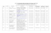 List of Responses received from Stakeholders on the … Hearing/Domestic.pdf · 2009-02-19 · Akhil Bhartiya Grahak Panchayat D-163, Ashok Vihar, ... 92. Domestic DISCOMs 15 ...