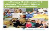 Literacy Continuum K-6 Literacy Teaching Ideas: … © State of New South Wales through the NSW Department of Education and Training, 20 Teaching ideas for Vocabulary knowledge Aspects