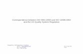 Correspondence between ISO 9001:2000 and ISO …13485store.com/downloads/compare-iso-9001-and-iso-13485-to-fda-q… · Correspondence between ISO 9001:2000 and ISO 13485:2003 and