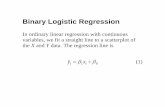 Binary Logistic Regression - Statpower Slides/Binary Logistic...Binary Logistic Regression ... over a significant middle portion of the graph. Second, Equation (5) ... Load data into