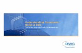 Understanding Structured Notes & CDs - Financial Advisor  · Understanding Structured ... Structured