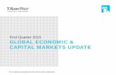 First Quarter 2016 GLOBAL ECONOMIC & CAPITAL MARKETS UPDATE€¦ · First Quarter 2016 . GLOBAL ECONOMIC & CAPITAL MARKETS UPDATE . ... PART TIME . January 2004–March 2016. Official