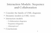 Interaction Models: Sequence and Collaboration · Interaction Models: Sequence and Collaboration • Consider the family of UML diagrams • Dynamic models (a UML view) • Interaction