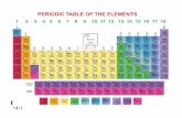 PERIODIC TABLE OF THE ELEMENTS - University of Florida · 14-2 Chapters 14 and 23. PROPERTIES OF THE ELEMENTS First, let’s look at Periodic Table and Group numbering. 14.1 Hydrogen.