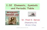 1.02 Elements, Symbols and Periodic Tablefaculty.sdmiramar.edu/fgarces/zCourse/All_Year/Ch111/aMy_FileLec/... · 1.02 Elements, Symbols and Periodic Table ... Are arranged vertically