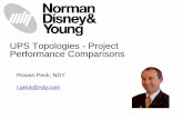 UPS Topologies - Project Performance Topologies - Project...  UPS Topologies - Project Performance