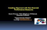 Creating Alignment with Non-financial Performance Measuresnealeoconnor.com/download/speaking/20150200.pdf · 1 Creating Alignment with Non-financial Performance Measures Neale O'Connor