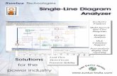 Single-Line Diagram Analyzer - Sunlux Tech · Single-Line Diagram Analyzer is designed specifically for the needs of electrical utilities. Using this power system analysis software