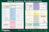 5492 Fekete WellTest Fundamentals - …petroleumprogrammer.com/wp-content/uploads/2014/10/Well-Testing... · 5492_Fekete_WellTest_Fundamentals Author: dmorrison ...
