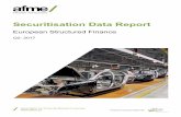Securitisation Data Report - SIFMA · Association for Financial Markets in Europe Prepared in partnership with Securitisation Data Report . European Structured Finance . Q2: 2017