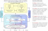 Multi-Scaled Socio-Ecology of the Everglades FCE III LTER Goals: FCE ... R.Boucek... · FCE III Conceptual Framework Past 4 Future Geochemistry Primary Production Organic Matter Carbon