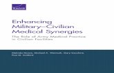 Enhancing Military–Civilian Medical Synergies - rand.org€¦ · Melinda Moore, Michael A. Wermuth, ... of the RAND Corporation, ... Medical Command policy guidance for external
