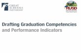 Drafting Graduation Competencies and Performance … · For technical support contact: ... HOUSEKEEPING. Understand the process for drafting quality content area graduation competencies