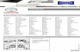 STANDOX TOYOTA 2010 [Kompatibilitätsmodus]info.pages.color.tc/Yellowpages/SX/TOYOTA/TOYOTA Colour Info.pdf · TOYOTA MODELS / MODELLE VIN / TYPENSCHILD 01 Corolla Corolla Fielder