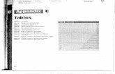 Tables - University of Alabama handout/appendix.pdf · Tables ©The McGraw-Hili ... I Bluman: Elementary I BackMetter Statistics:AStepbyStep Approach. Fourth Edition. Bluman: Elementary