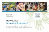 How Does Learning Happen? - Our Place, Family Resource ... · 2 • How Does Learning Happen? Ontario’s Pedagogy for the Early Years in Ontario Early Years Centres Waterloo Region