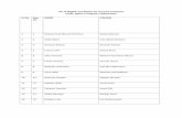 List of Eligible Candidates for Account Assistants Under ... · List of Eligible Candidates for Account Assistants Under Aghaz-e-Haqooq-e-Balochistan ... 95 95 Muhammad Qasim Hazrat